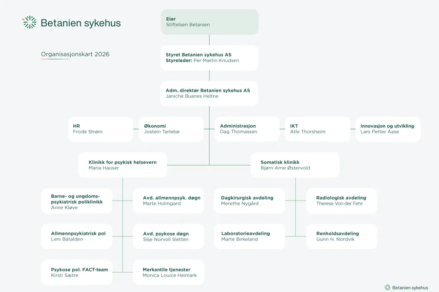 Organisasjonskart for Betanien sykehus