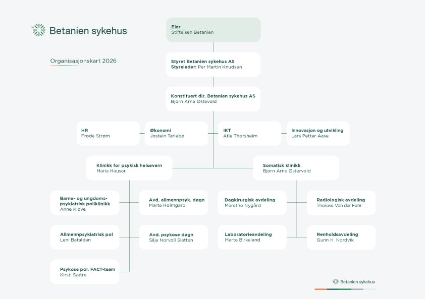 Betanien Hospital organizational chart