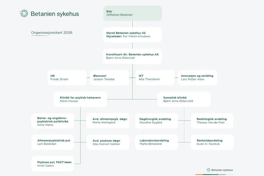 Betanien Hospital organizational chart
